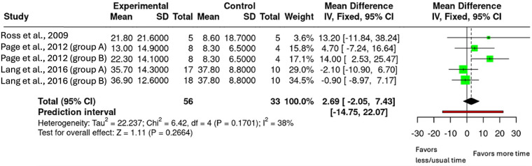 Figure 4