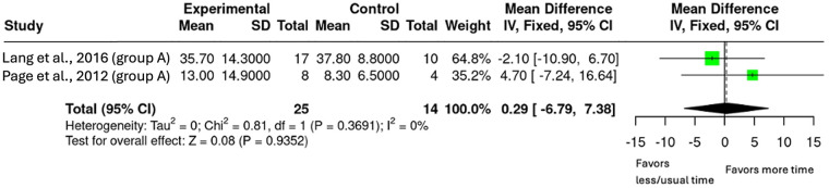 Figure 5
