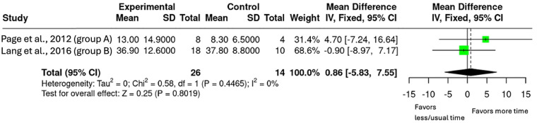 Figure 6