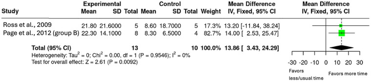 Figure 7