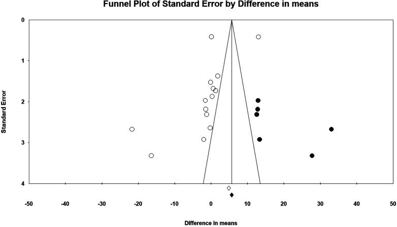 Figure 5