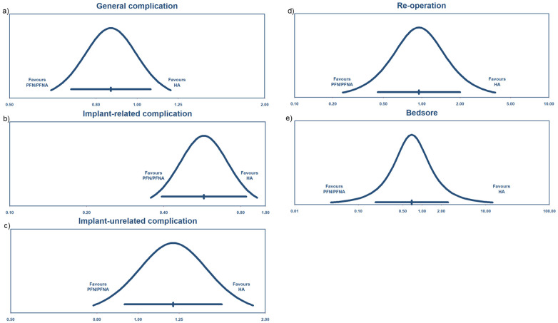 Figure 10