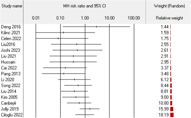 Figure 12