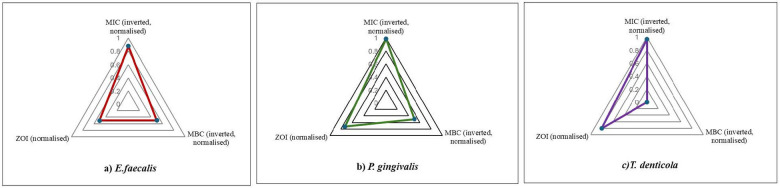 Figure 2