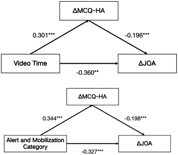 Figure 5