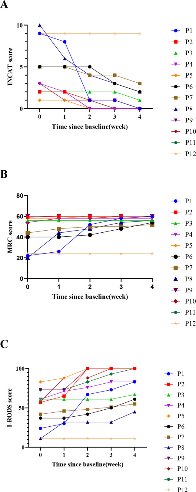 Figure 2