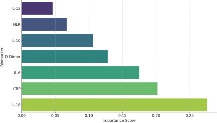 Figure 5
