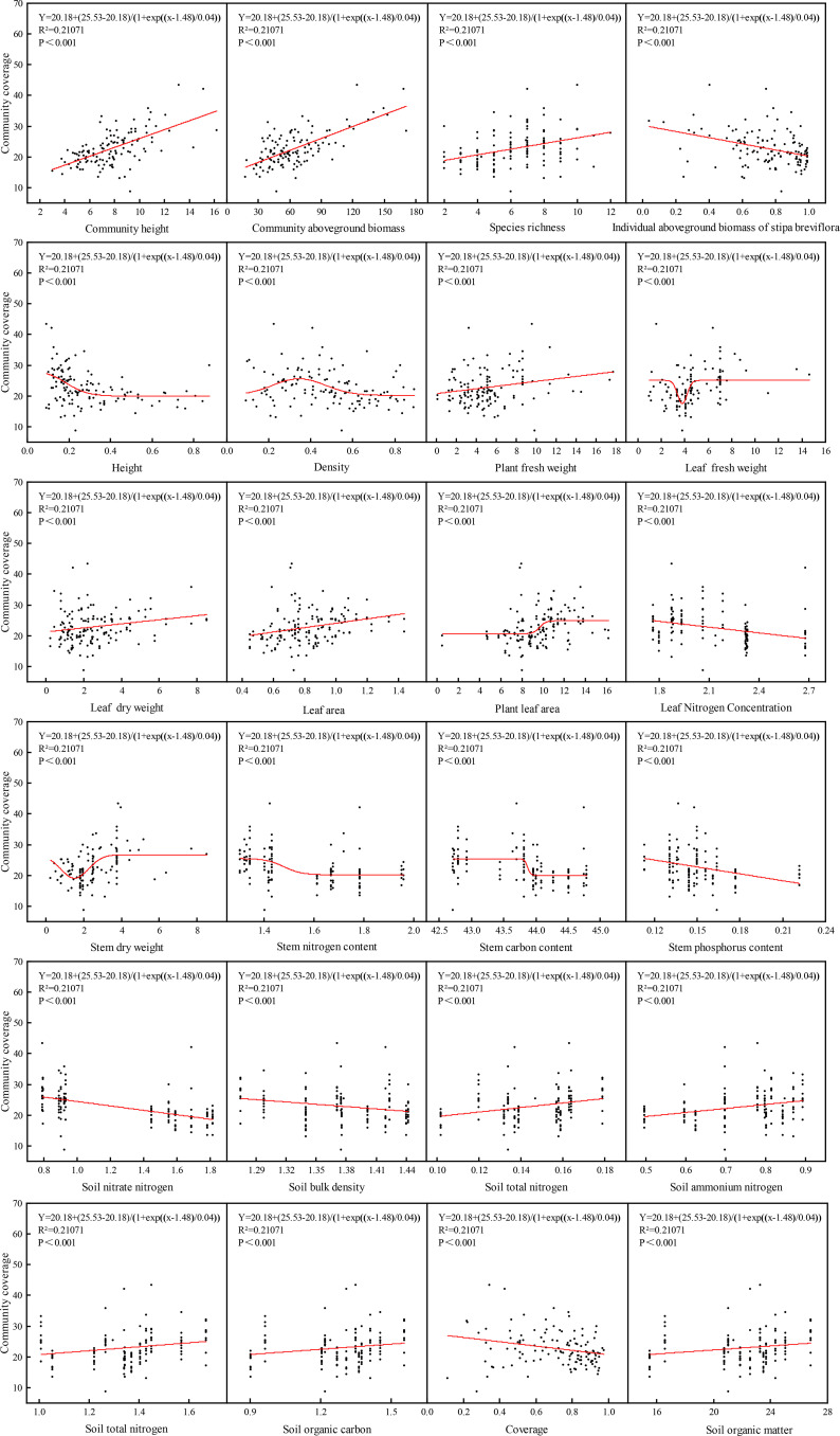 Figure 5