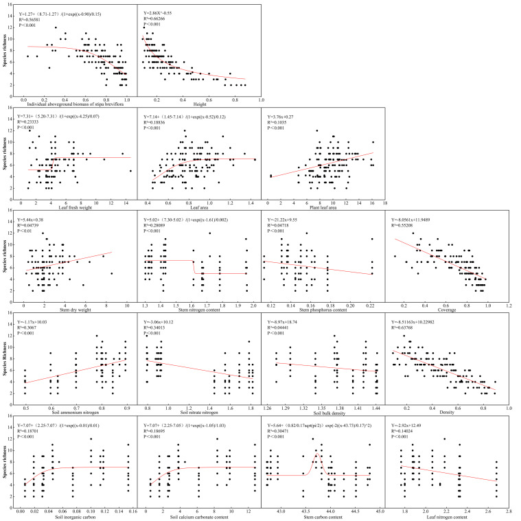 Figure 6