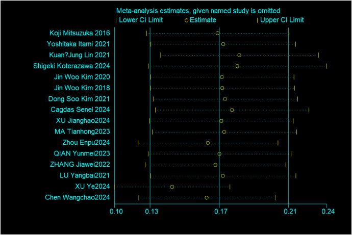 Figure 3