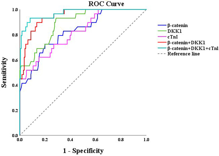 Figure 3