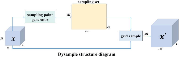 Figure 4