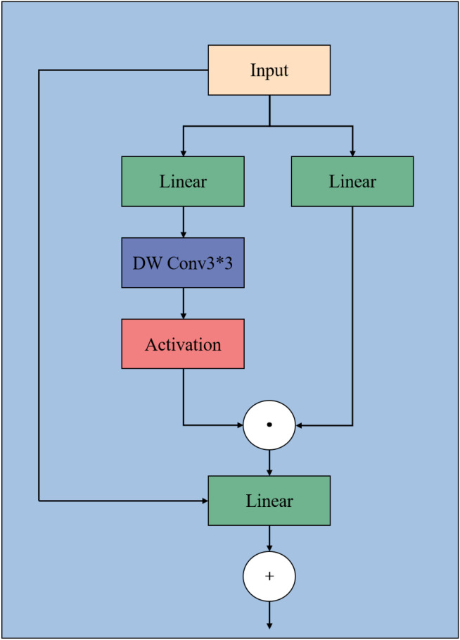 Figure 5