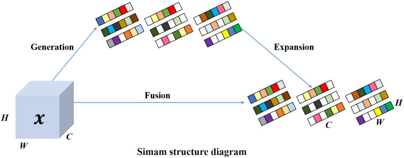 Figure 6