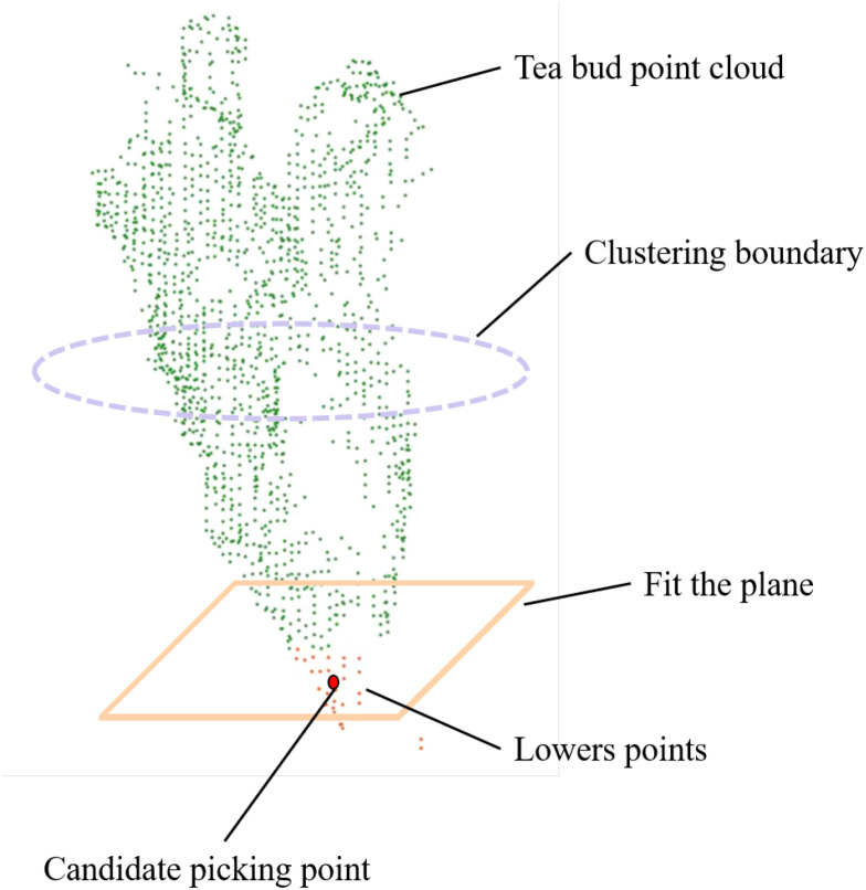 Figure 10