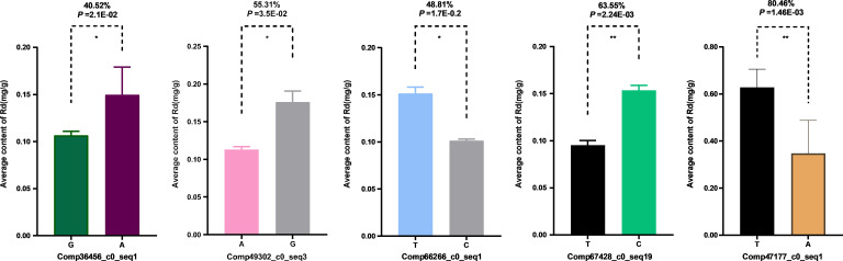 Figure 4