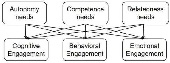 FIGURE 1
