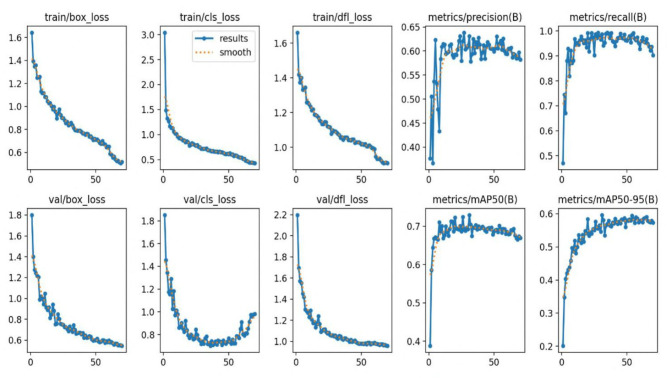 Figure 9