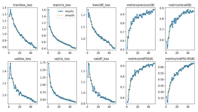 Figure 10
