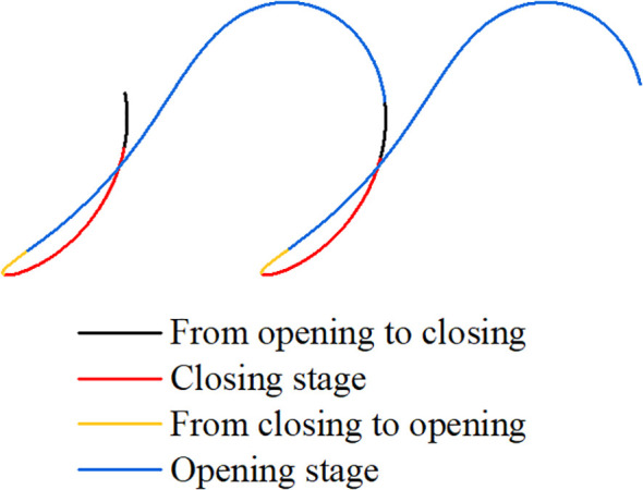 Figure 5