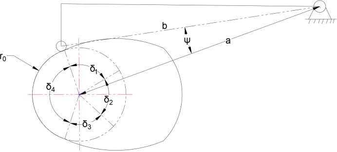 Figure 6