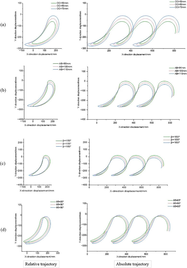 Figure 10