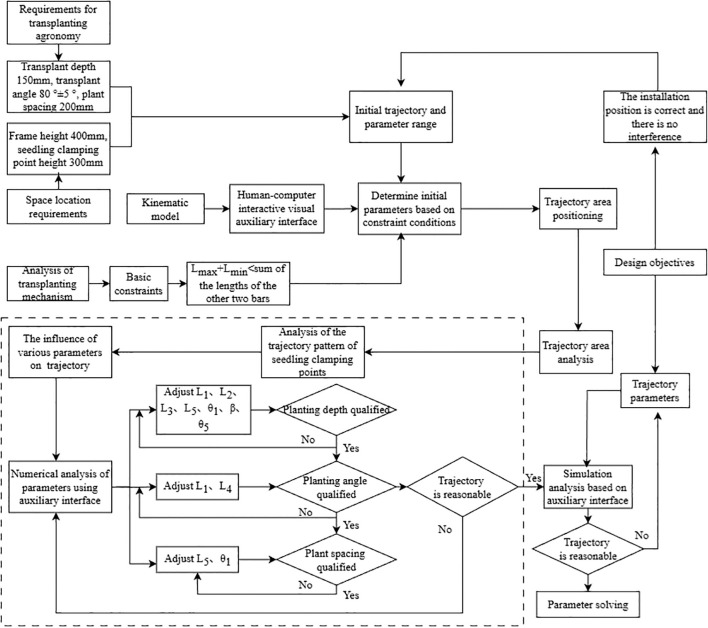 Figure 11