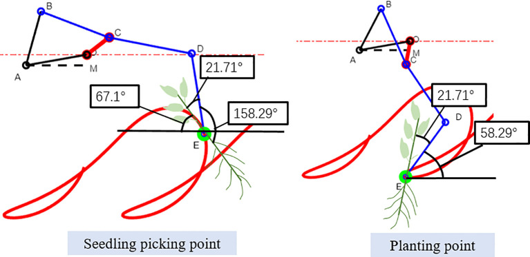 Figure 12