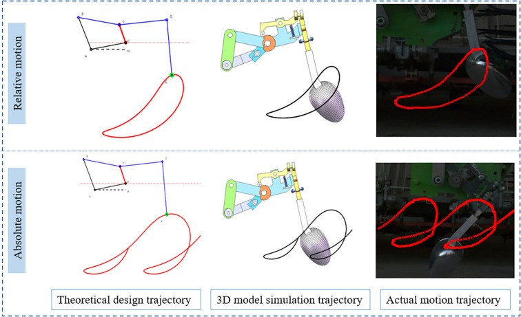 Figure 13
