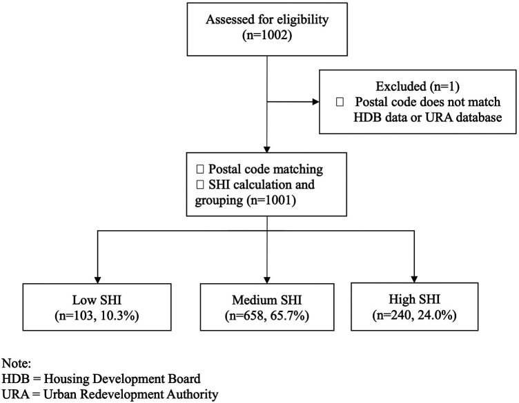 Figure 1