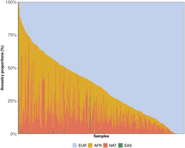 FIGURE 1