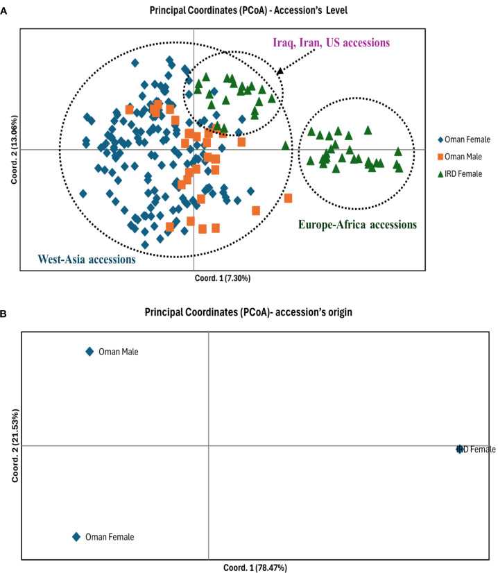 Figure 1