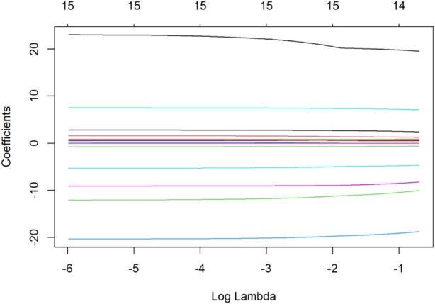 FIGURE 3