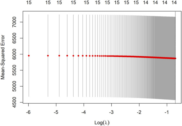 FIGURE 4