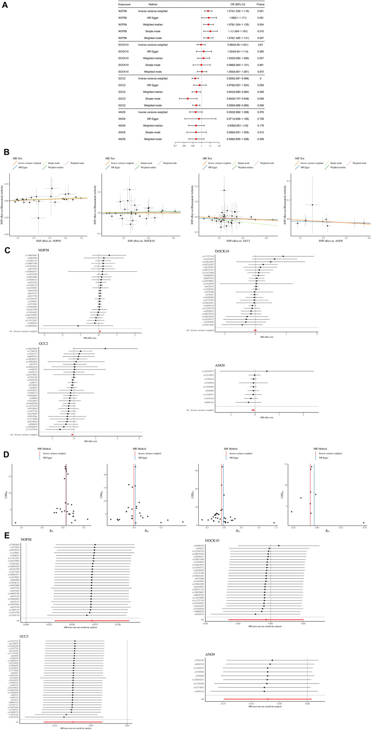 Figure 6