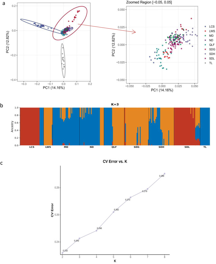 Figure 2