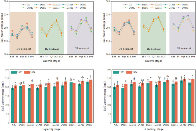 Figure 4