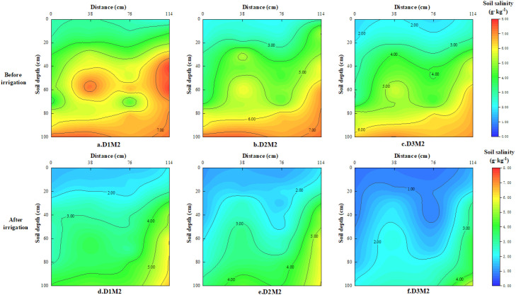 Figure 5