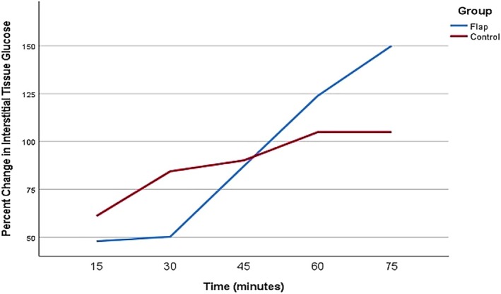 FIGURE 11
