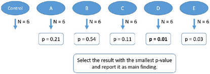FIGURE 1