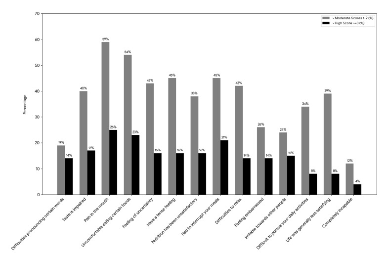 Fig 3