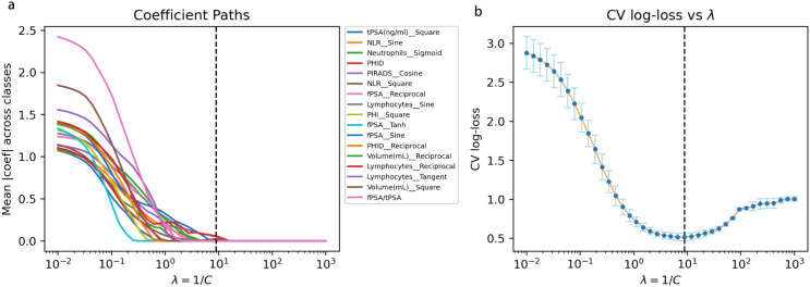 Figure 2
