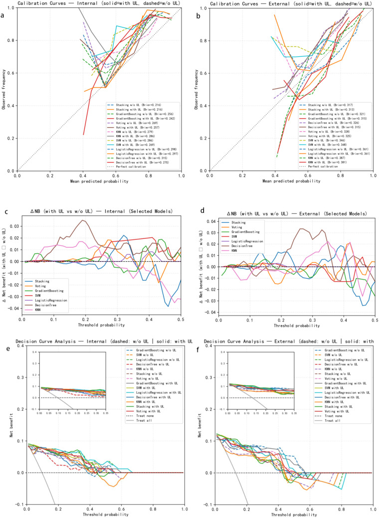 Figure 4