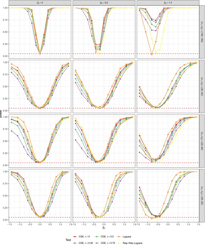 FIGURE 3