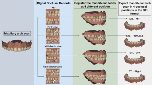 FIGURE 2