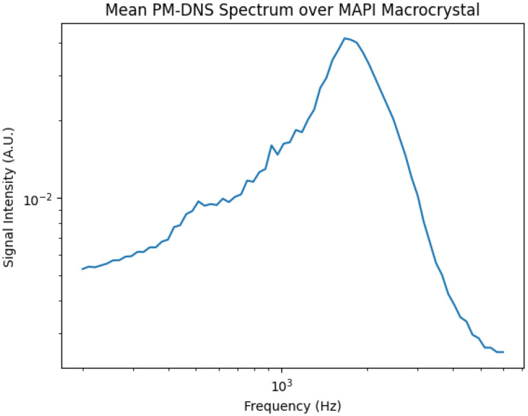 Fig. 7