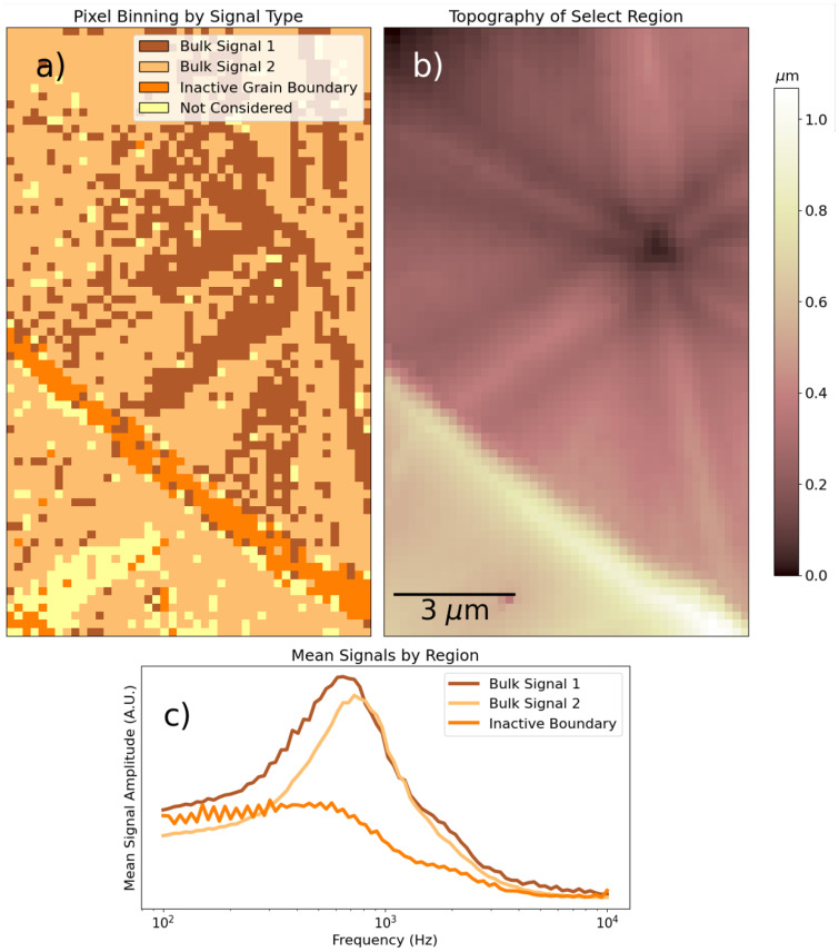 Fig. 9