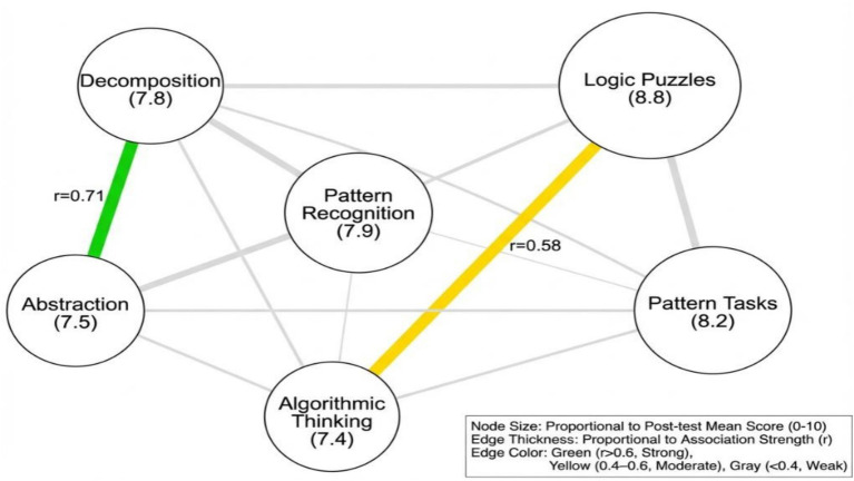 Figure 12