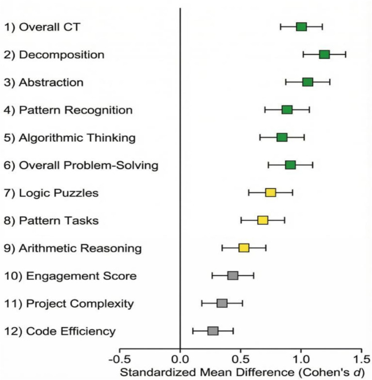 Figure 13
