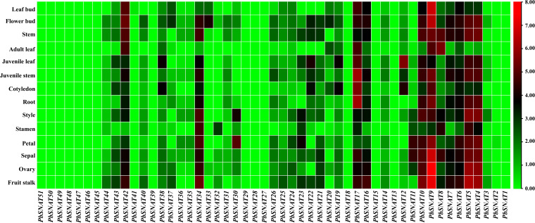 Figure 12